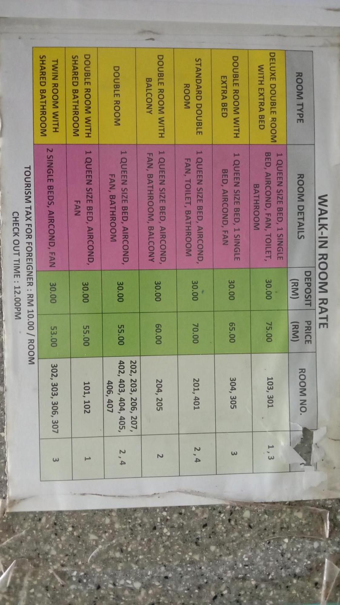 Tabin Lodge Budget Stay Lahad Datu Dış mekan fotoğraf